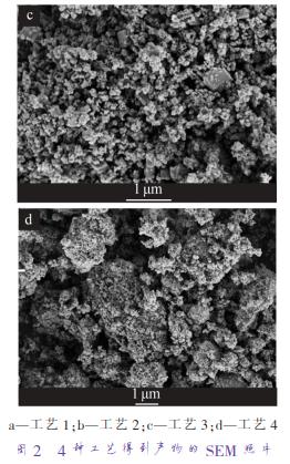 a—工藝 1；b—工藝 2；c—工藝 3；d—工藝 4 圖 2 4 種工藝得到產(chǎn)物的 SEM 照片