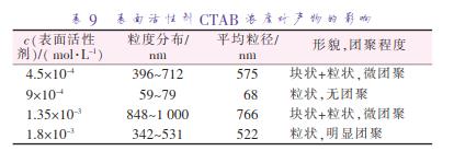 表面活性劑 CTAB 濃度對(duì)產(chǎn)物的影響