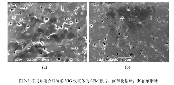 不同球磨介質(zhì)制備YIG 鐵氧體的SEM 照片。(a)氧化鋯球；(b)軸承鋼球 