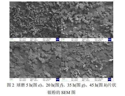 球磨5 h(圖e)、20 h(圖f)、35 h(圖g)、45 h(圖h)片狀 銀粉的SEM 圖 