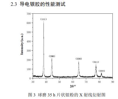 球磨35 h 片狀銀粉的X 射線衍射圖 